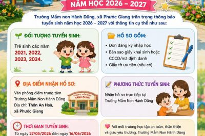 THÔNG BÁO TUYỂN SINH NĂM HỌC 2025-2026